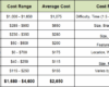 Labor Cost To Replace Central Air Conditioner / How Much Does An Air ...