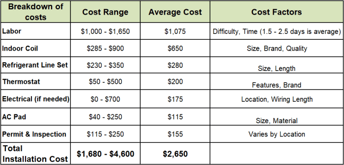Labor Cost To Replace Central Air Conditioner / How Much Does An Air ... Labor Cost To Replace Central Air Conditioner / How Much Does An Air ...